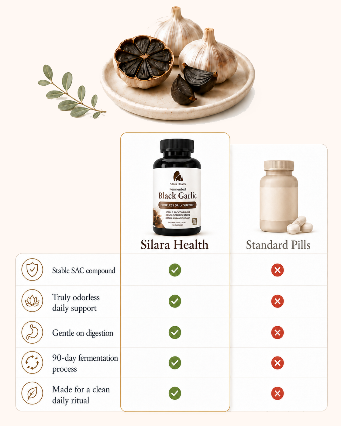 Silara Health versus standard pills comparison table